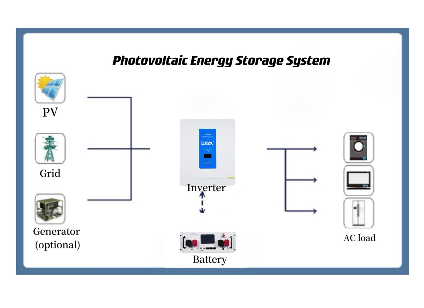 ¿Cómo configurar un buen sistema de almacenamiento solar?